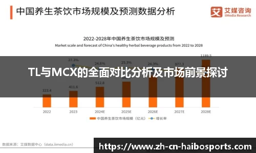 TL与MCX的全面对比分析及市场前景探讨